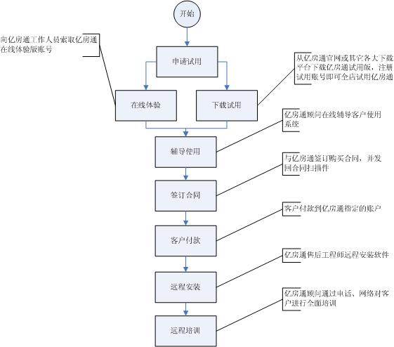 付款方式一